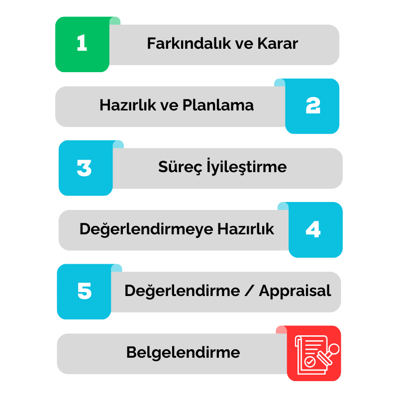 cmmi_sureci